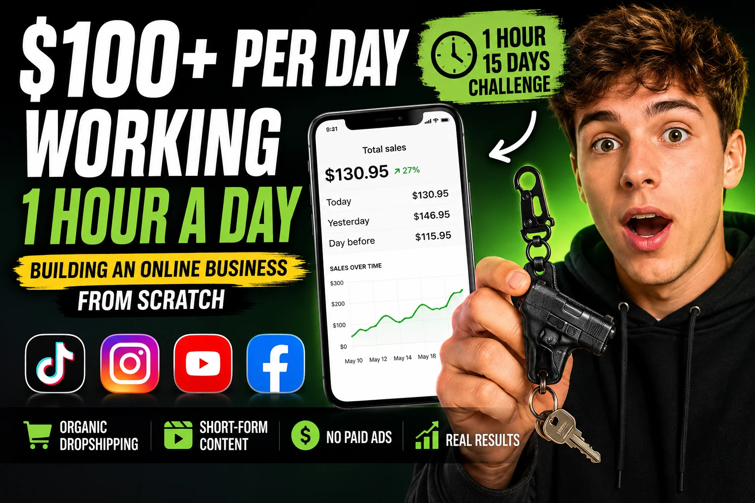 How I Built a $100/Day Online Business Working Only 1 Hour a Day
